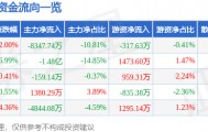 股票行情快报：长春高新（000661）4月8日主力资金净卖出8347.74万元