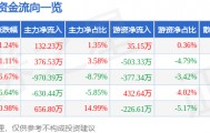 股票行情快报：华资实业（600191）4月10日主力资金净买入132.23万元