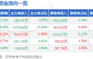 股票行情快报：金龙汽车（600686）5月23日主力资金净卖出1397.91万元