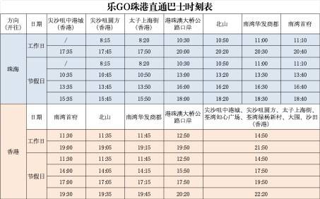 香港⇌珠海，珠海段免费！乐GO珠港直通巴士开通