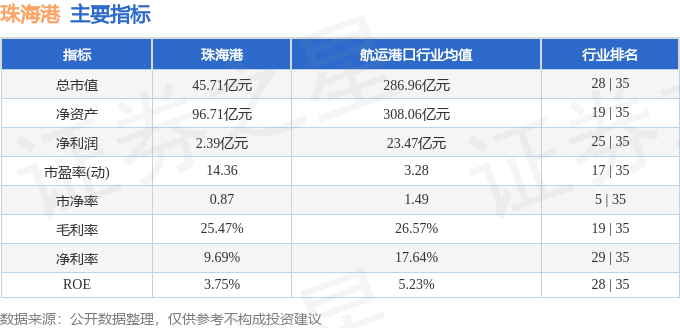 股票行情快报：珠海港（000507）1月2日主力资金净买入177.93万元