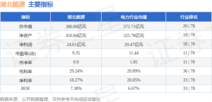 股票行情快报：湖北能源（000883）1月15日主力资金净买入399.33万元