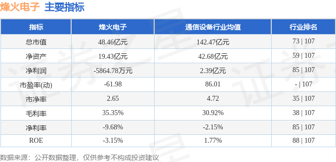 股票行情快报：烽火电子（000561）2月6日主力资金净买入505.30万元