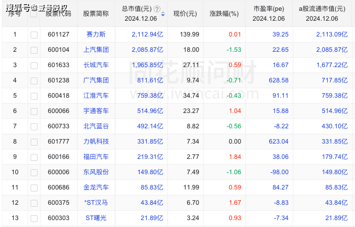 赛力斯为何替代上汽集团进入上证50指数？股票指数是如何编制的？