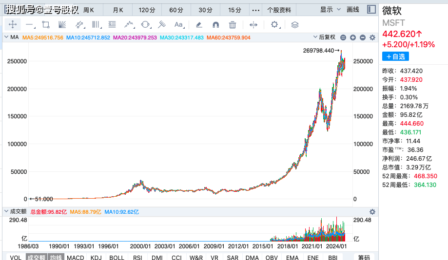 赛力斯为何替代上汽集团进入上证50指数？股票指数是如何编制的？