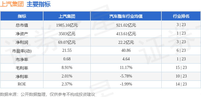 股票行情快报：上汽集团（600104）11月20日主力资金净卖出65.04万元