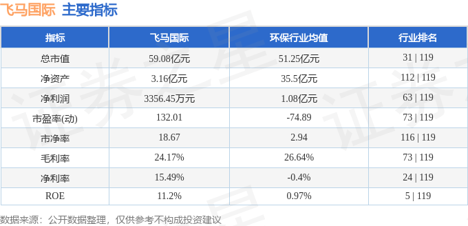 股票行情快报：飞马国际（002210）2月19日主力资金净买入1835.86万元