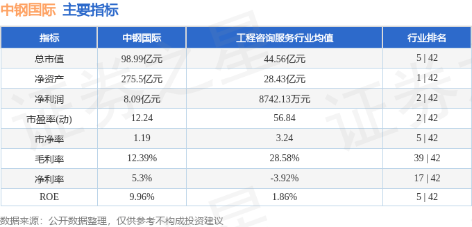股票行情快报：中钢国际（000928）2月20日主力资金净买入831.99万元