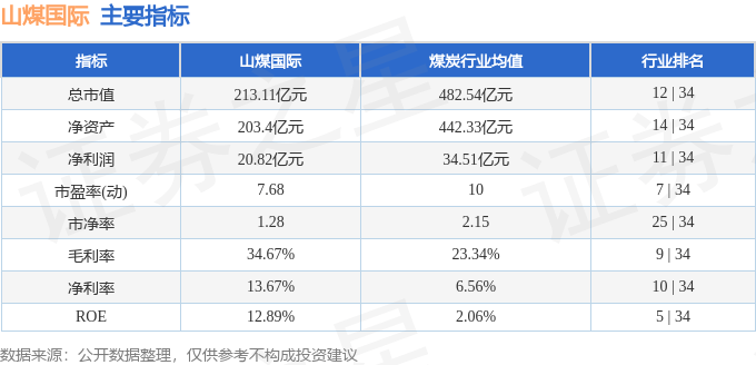 股票行情快报：山煤国际（600546）2月20日主力资金净卖出233.63万元