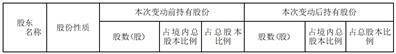 华夏上证科创板50成份交易型开放式指数证券投资基金 关于所持中芯国际集成电路制造有限公司境内股票变动的提示性公告