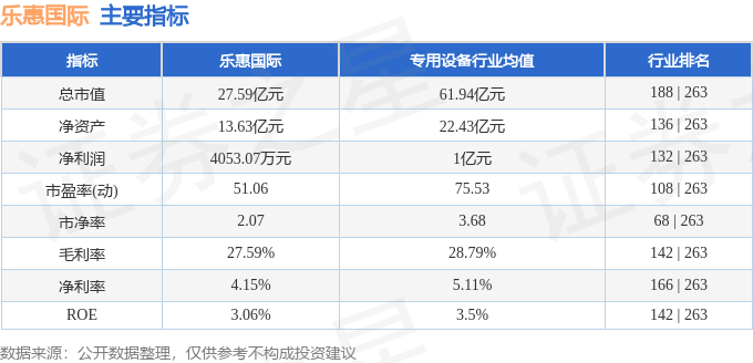 股票行情快报：乐惠国际（603076）2月20日主力资金净卖出405.72万元