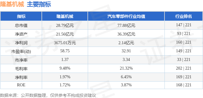 股票行情快报：隆基机械（002363）1月21日主力资金净卖出223.96万元