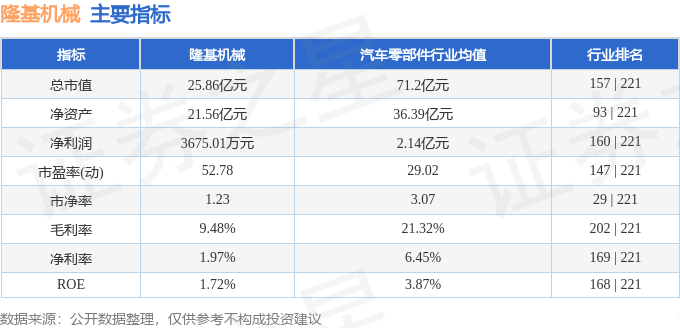 股票行情快报：隆基机械（002363）1月7日主力资金净卖出159.66万元