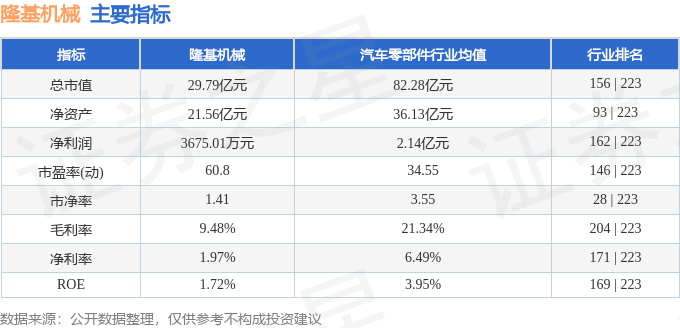 股票行情快报：隆基机械（002363）2月17日主力资金净卖出76.21万元