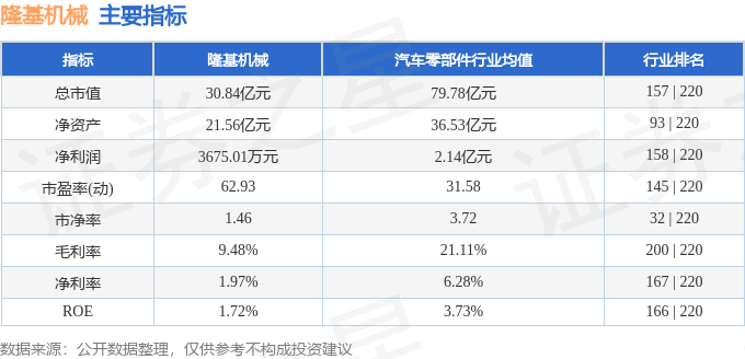 股票行情快报：隆基机械（002363）12月11日主力资金净卖出1396.66万元