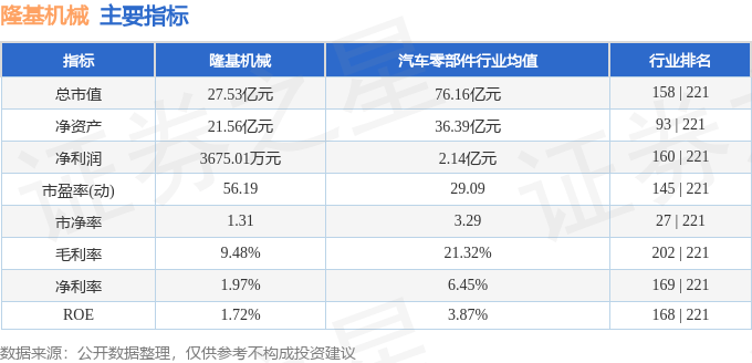 股票行情快报：隆基机械（002363）12月26日主力资金净卖出425.17万元