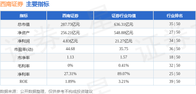 股票行情快报：西南证券（600369）1月8日主力资金净卖出853.89万元