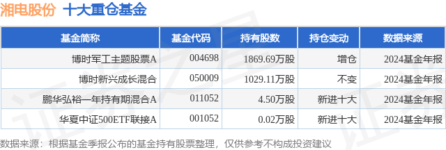 3月4日湘电股份涨6.48%，博时军工主题股票A基金重仓该股