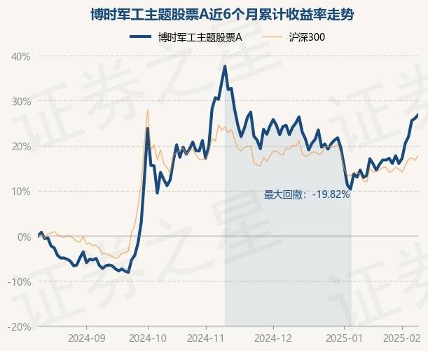 2月12日基金净值：博时军工主题股票A最新净值1.469，涨0.62%