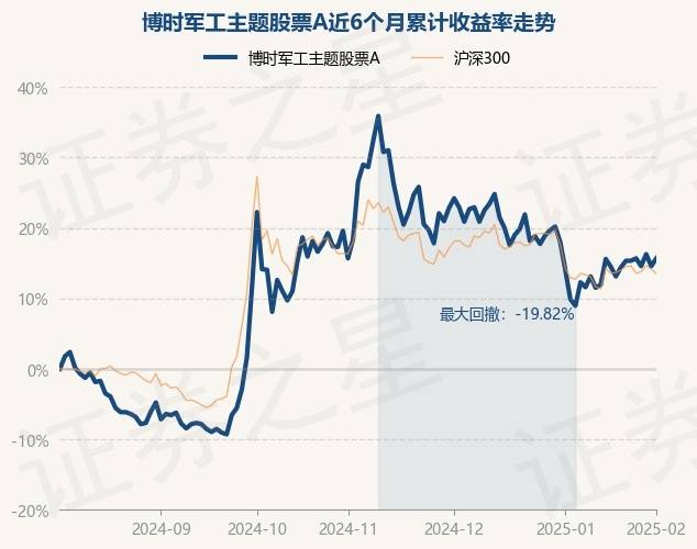 2月5日基金净值：博时军工主题股票A最新净值1.357，涨0.97%