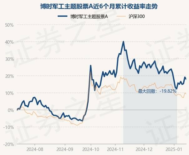 1月15日基金净值：博时军工主题股票A最新净值1.343，跌0.96%