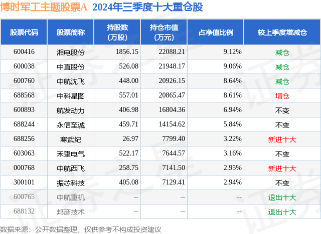1月15日基金净值：博时军工主题股票A最新净值1.343，跌0.96%