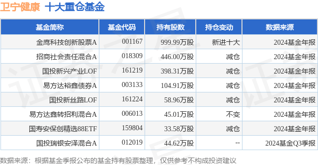 3月10日卫宁健康涨5.33%，金鹰科技创新股票A基金重仓该股