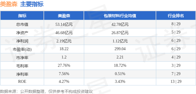 股票行情快报：美盈森（002303）1月20日主力资金净卖出825.50万元