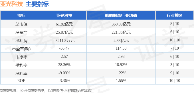 股票行情快报：亚光科技（300123）2月24日主力资金净买入1279.43万元