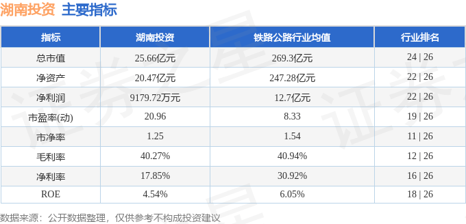 股票行情快报：湖南投资（000548）1月22日主力资金净买入126.69万元