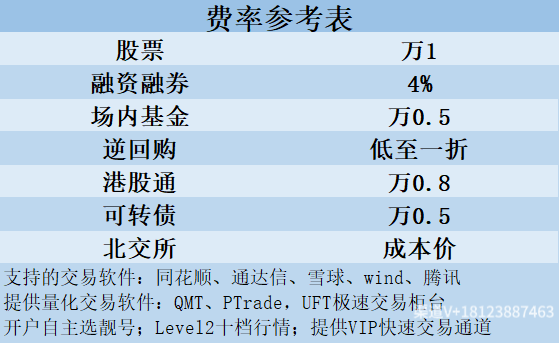 什么是股票融资融券账户？什么是股票信用账户？有什么要求？