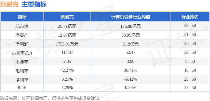 股票行情快报：狄耐克（300884）1月24日主力资金净卖出569.18万元