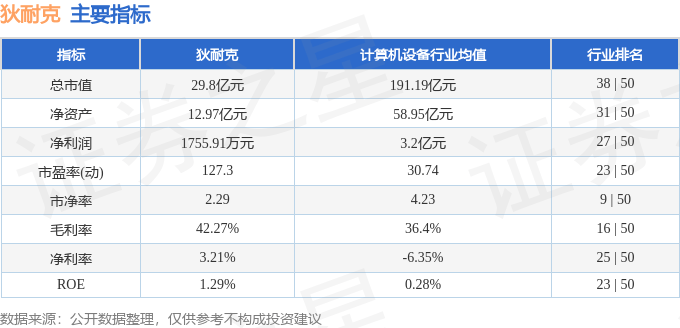 股票行情快报：狄耐克（300884）2月7日主力资金净卖出643.42万元
