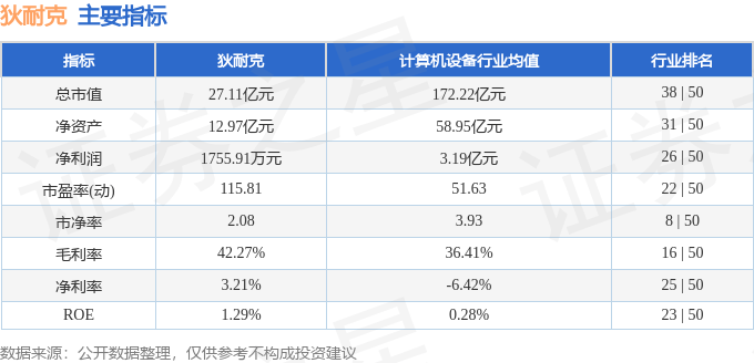 股票行情快报：狄耐克（300884）1月16日主力资金净买入40.48万元