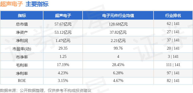 股票行情快报：超声电子（000823）2月6日主力资金净买入1238.31万元