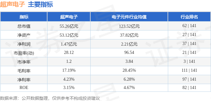 股票行情快报：超声电子（000823）2月5日主力资金净卖出1221.55万元