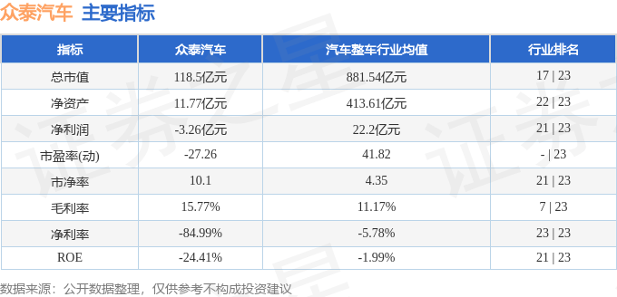 股票行情快报：众泰汽车（000980）1月2日主力资金净卖出1641.47万元