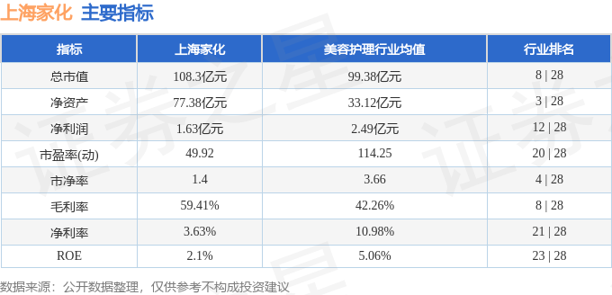 股票行情快报：上海家化（600315）1月14日主力资金净买入379.90万元
