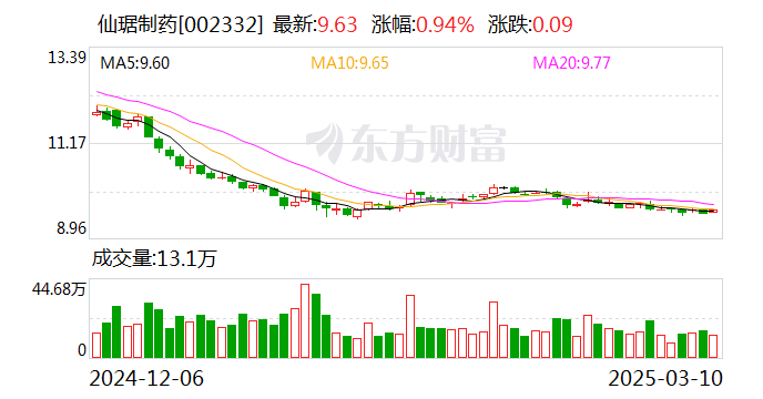 仙琚制药获批去氧孕烯炔雌醇片注册证书