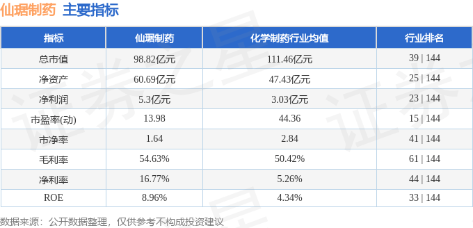 股票行情快报：仙琚制药（002332）2月12日主力资金净卖出1157.54万元