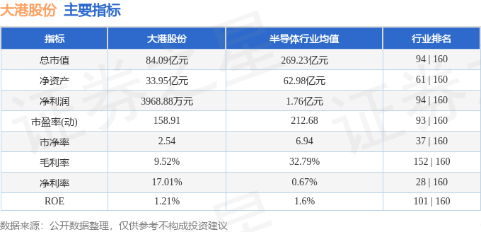 股票行情快报：大港股份（002077）1月8日主力资金净卖出1093.50万元