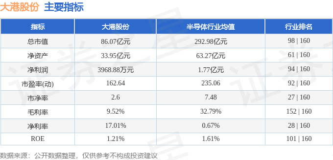 股票行情快报：大港股份（002077）2月7日主力资金净买入1924.93万元