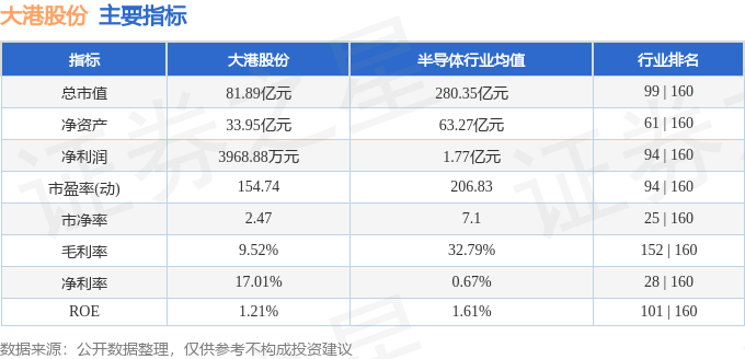 股票行情快报：大港股份（002077）1月24日主力资金净买入98.90万元