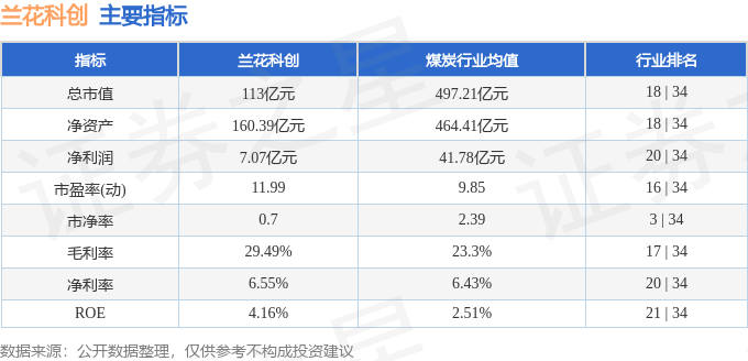 股票行情快报：兰花科创（600123）3月28日主力资金净卖出894.13万元