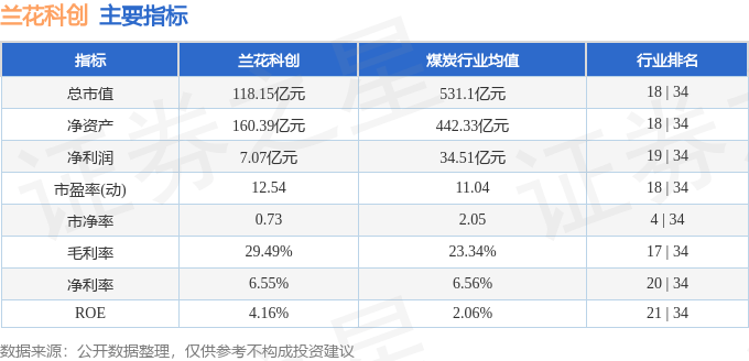 股票行情快报：兰花科创（600123）1月8日主力资金净卖出1444.60万元