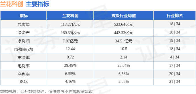 股票行情快报：兰花科创（600123）1月16日主力资金净卖出755.61万元