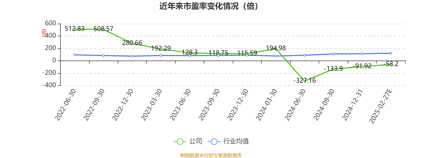 沪硅产业：2024年亏损9.71亿元