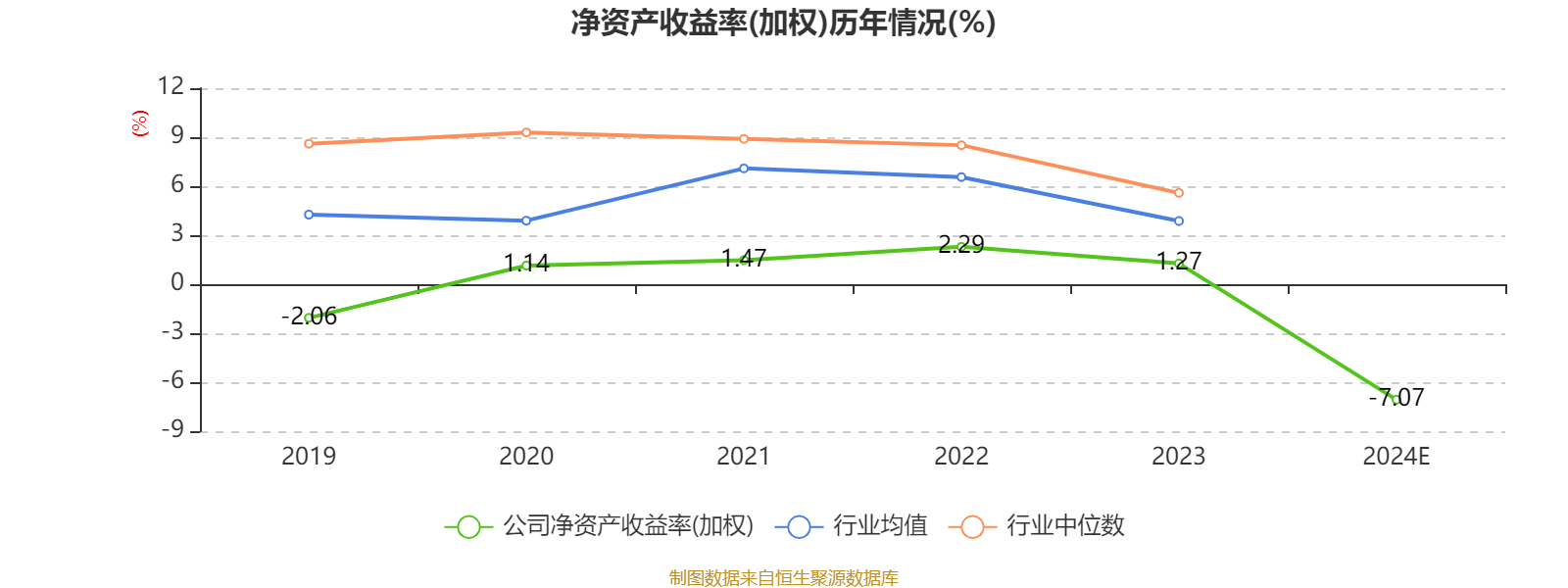 沪硅产业：2024年亏损9.71亿元