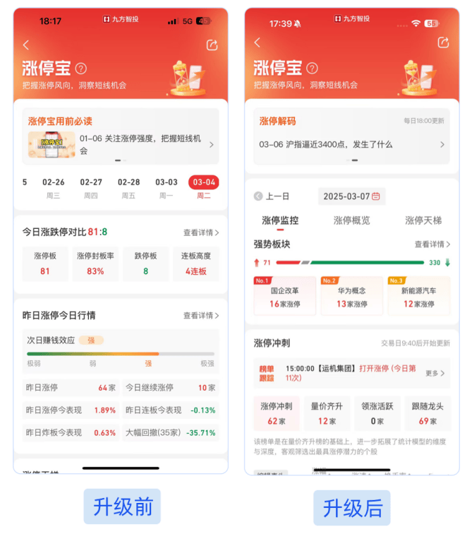 功能革新与用户体验双重跃升，九方智投股票行情软件双端全面升级
