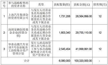 苏州众捷汽车零部件股份有限公司 首次公开发行股票并在创业板上市发行结果公告